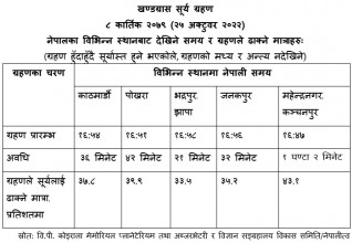 ग्रहण लाग्दालाग्दै यसरी हुनेछ आजको सूर्यास्त (सचित्र तालिका)